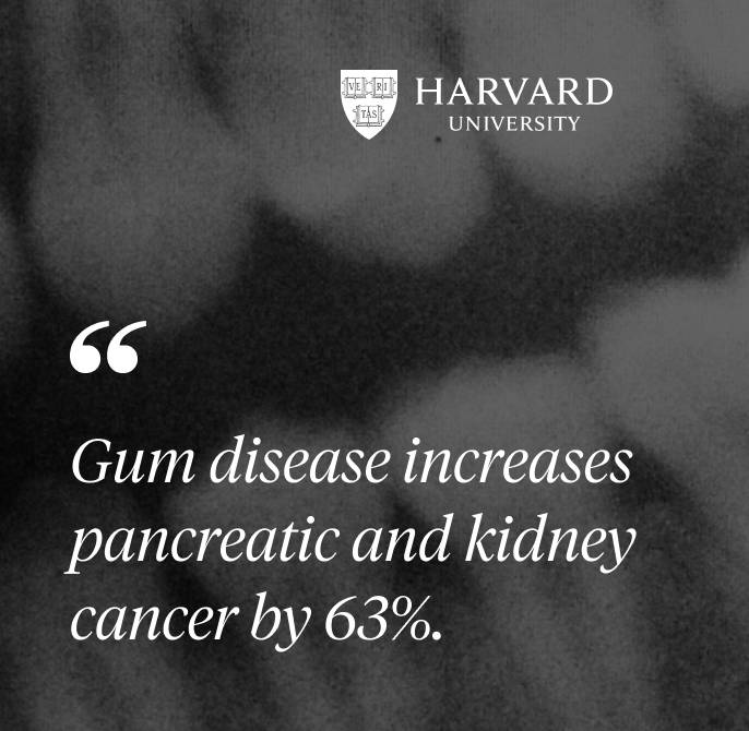 Gum disease increases pancreatic and kidney cancer by 63 percent